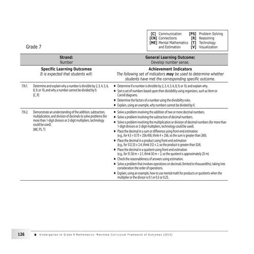 grade 7 temas completos para enseñar en colegio | PDF