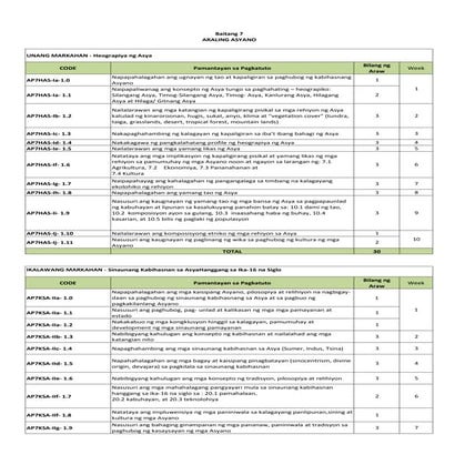 Grade 7 session guide DepEd K-12