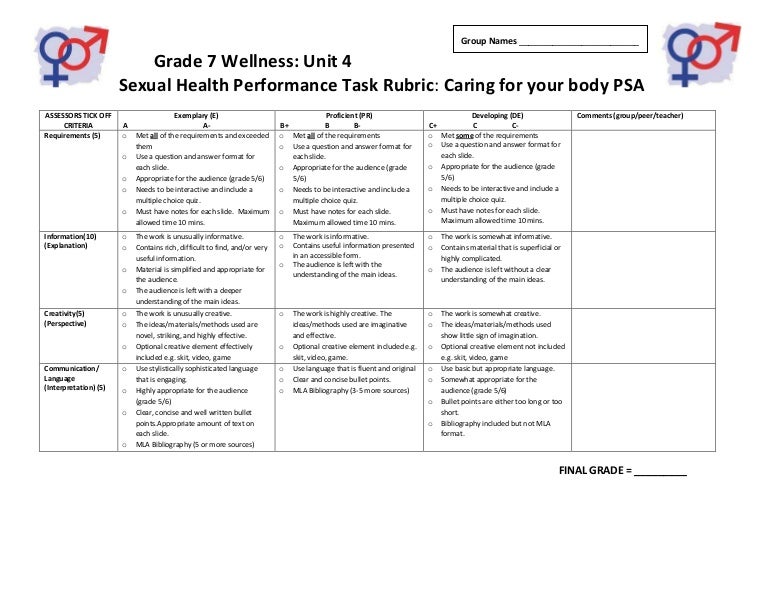 Basic writing rubric 6th grade picture