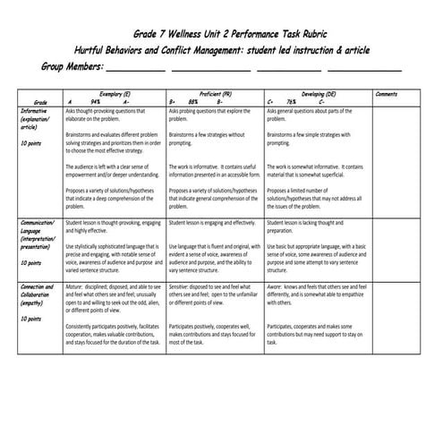Grade 7 wellness unit 2 performance task rubric
