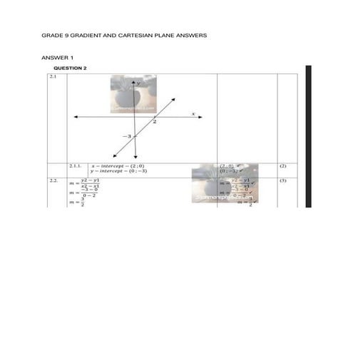 Comprehensive Grade 8 Algebraic Equations Practice Questions for ...