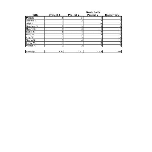 Gradebook assignment