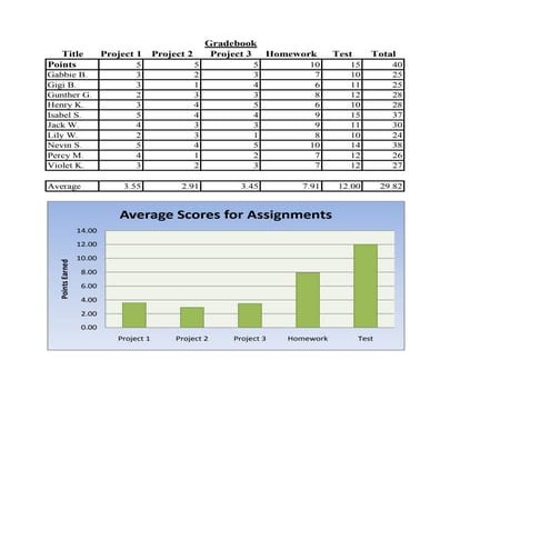 Gradebook assignment