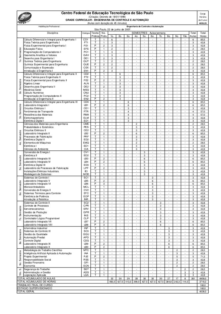 Grade completa de matérias da engenharia
