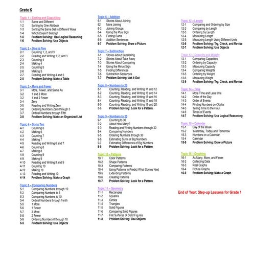 Envision Math K 6 Topic List