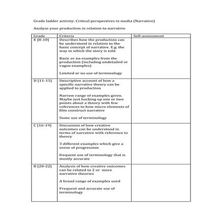 Grade ladder activity  a2 critical perspectives