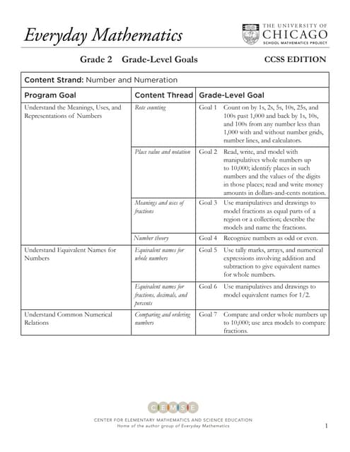 Grade level goals