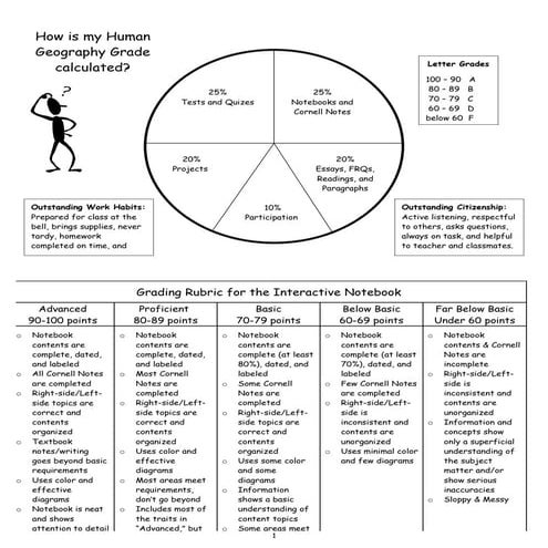 Isn Interactive Science Notebook pages and Guidelines | PDF