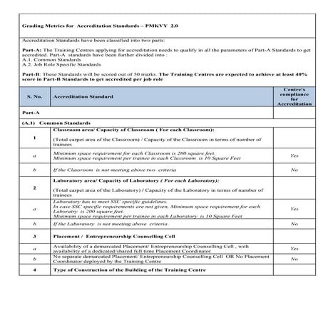 Grading matrix skill ecosystem pmkvy 2.0 , NSDC - SUNAINA SAMRIDDHI FOUNDATION