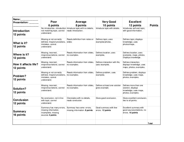 Grading matrix presentations