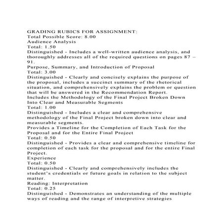 GRADING RUBICS FOR ASSIGNMENTTotal Possible Score 8.00Audien.docx