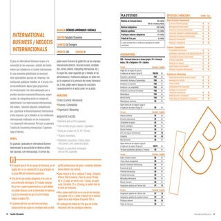 Grado International Business en UV