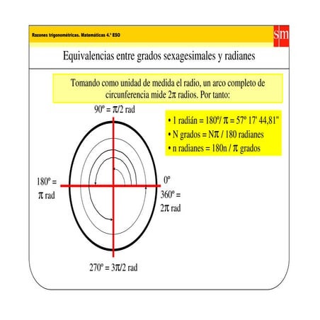 Grados | PDF