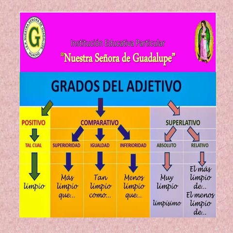 Grados del adjetivo