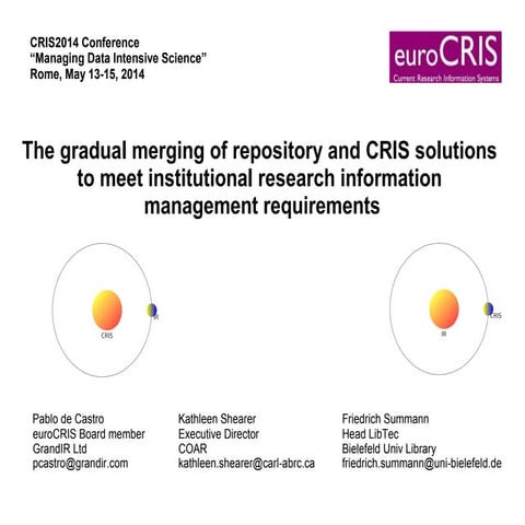 CRIS_IR_interop_CRIS2014_slides