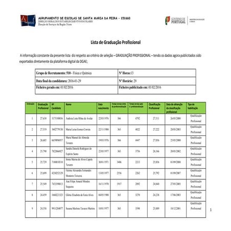 Lista de Graduação Profissional 510