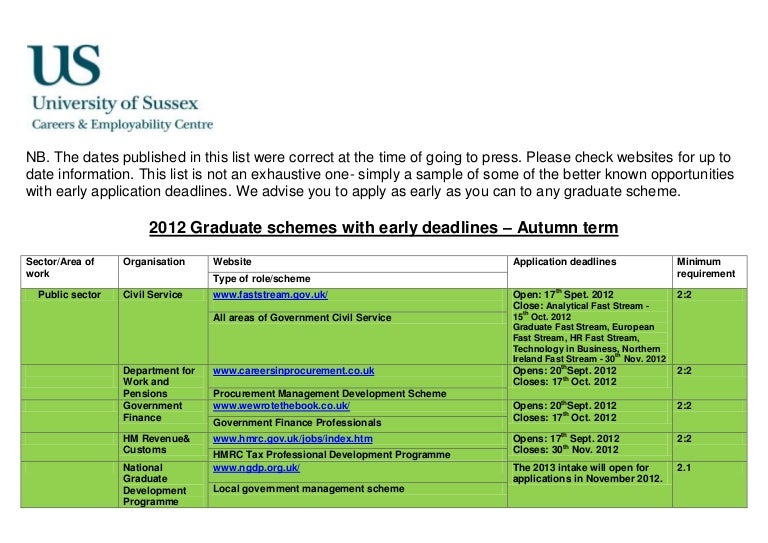 Graduate Schemes with Early Deadlines 2012 13
