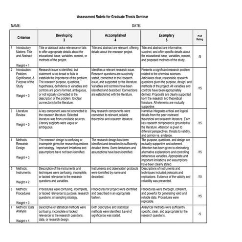 Graduate seminar rubric