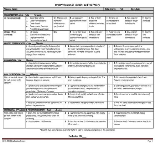 Graduation project oral presentation rubric