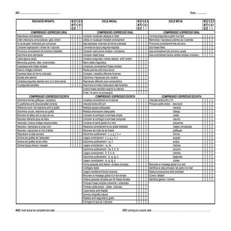 Graella%20competencies