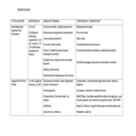 Graella obres Roma 1