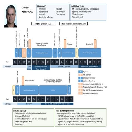 Graeme fleetwood 0 c