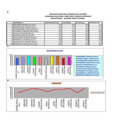 Graficacion de tablas sara