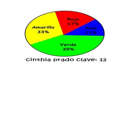 Grafica colores favoritos