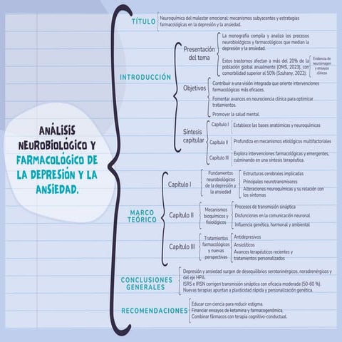 Cuadro sinoptico de análisis neurobiologico de condiciones mentales