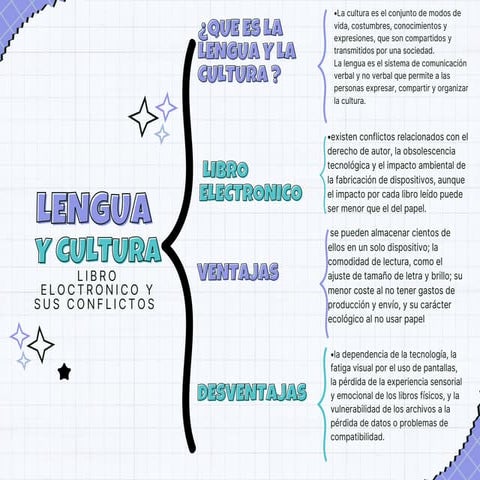 Grafica Cuadro Sinoptico Papeleria A Mano Verde Morado .pdf