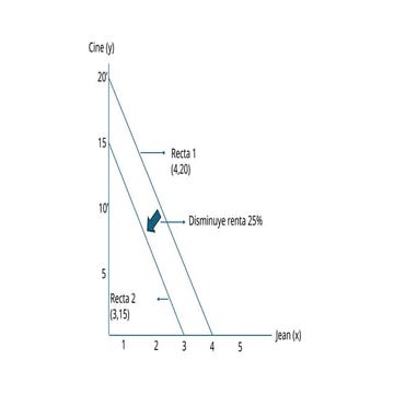 Analyzing the Impact of Rent Reduction on Demand Curves in Economics | PPTX