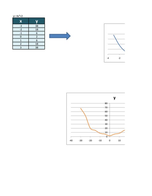 Graficas