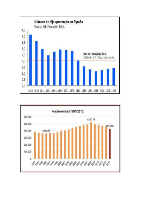 Gráficas demográficos