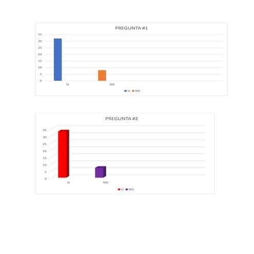 Noticia con grafico | DOCX