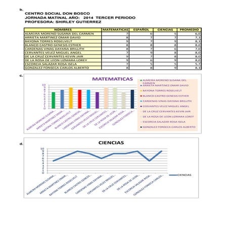 Graficas de excel ciencia y tecnologia