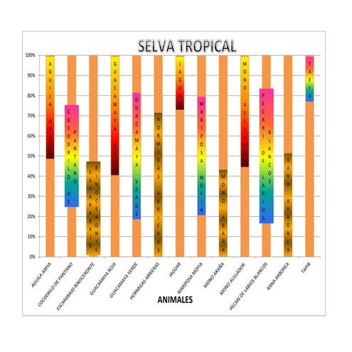Graficas ecosistemas  e1 (1)