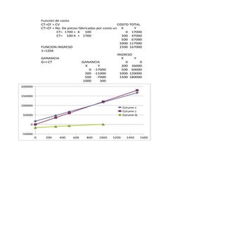 Gráficas Informática