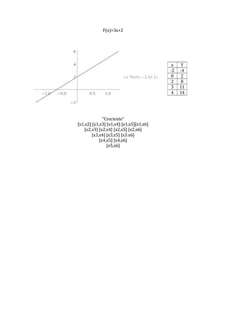 Graficas y tabulacion