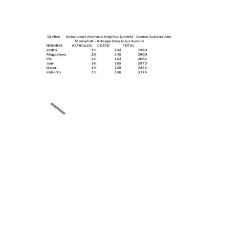 FA Report | PDF