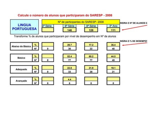 Grafico & Calculos  Saresp 2009