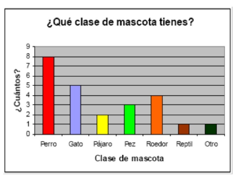 Grafico de barras 01