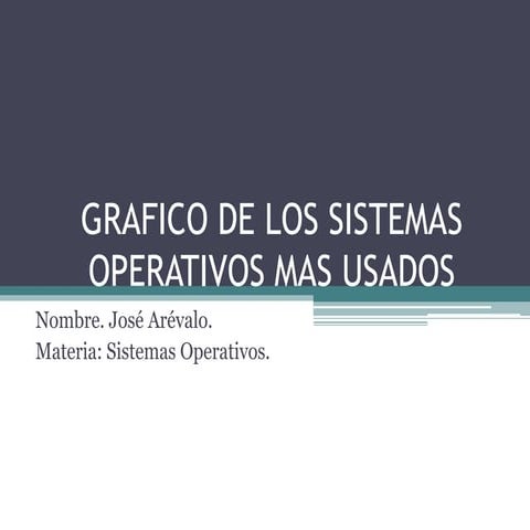 Grafico de los sistemas operativos mas usados