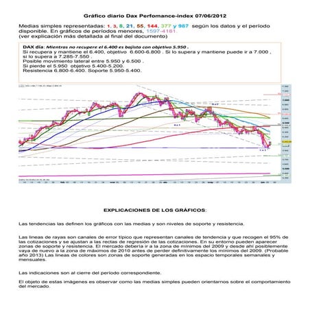 Grafico diario del dax perfomance index para el 07 06-2012