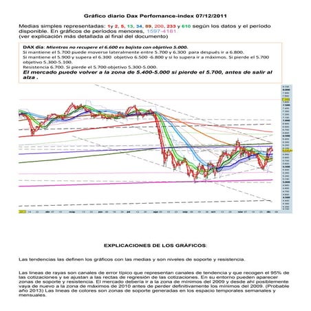 Grafico diario del dax perfomance index para el 07 12-2011