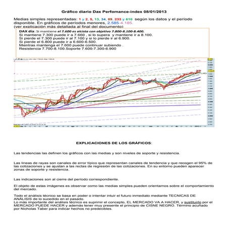 Grafico diario del dax perfomance index para el 08 01-2013