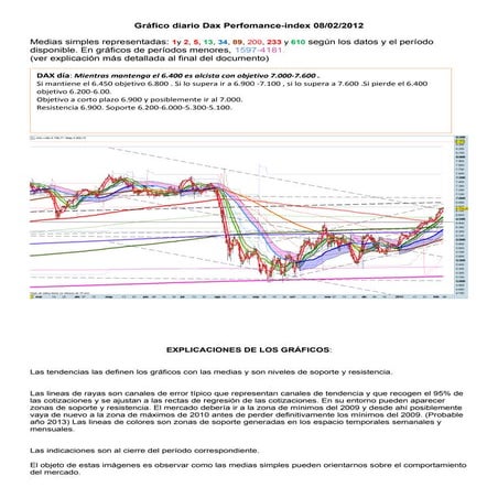 Grafico diario del dax perfomance index para el 08 02-2012