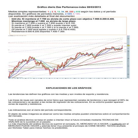 Grafico diario del dax perfomance index para el 08 03-2013