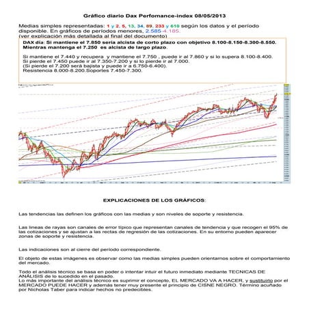 Grafico diario del dax perfomance index para el 08 05-2013