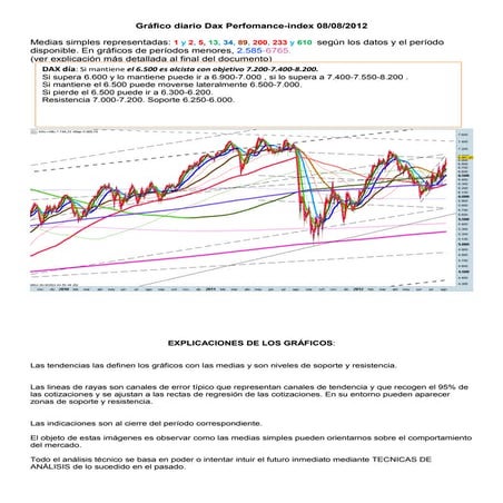 Grafico diario del dax perfomance index para el 08 08-2012