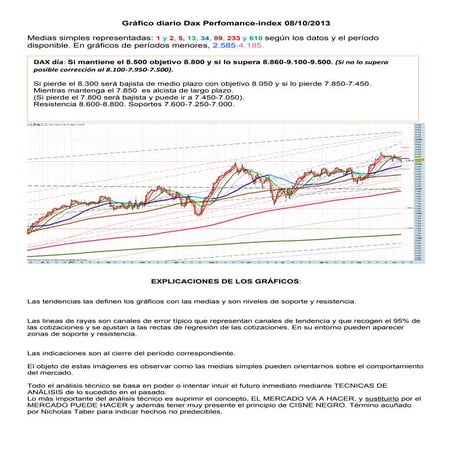 Grafico diario del dax perfomance index para el 08 10-2013